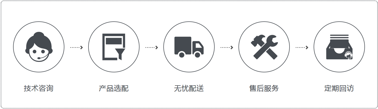 河南(nán)華宜科技有限公司 